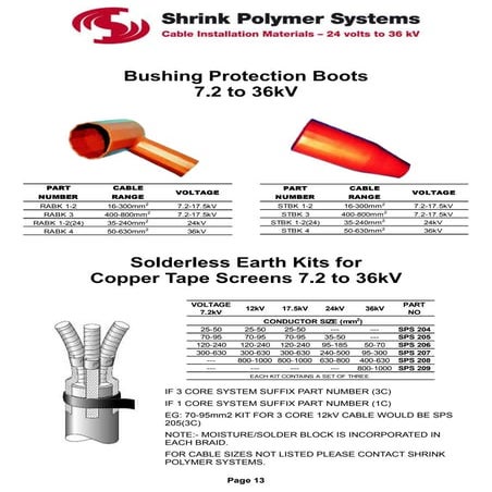 SPS - Heat Shrink Bushing Boots (Up to 33kV HV High Voltage Switchgear & Tran...
