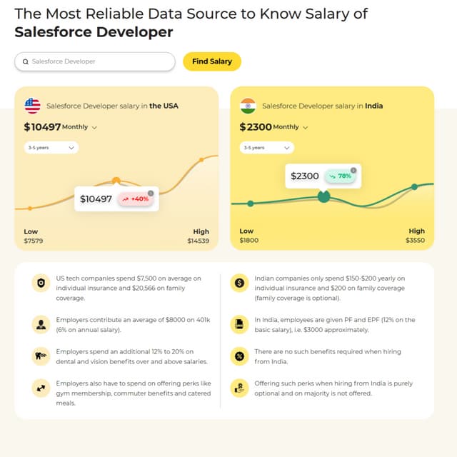 know-about-salesforce-software-engineer-salary-pdf