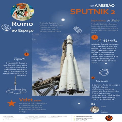 História das Missões Espaciais - Sputnik 2 | PPTX