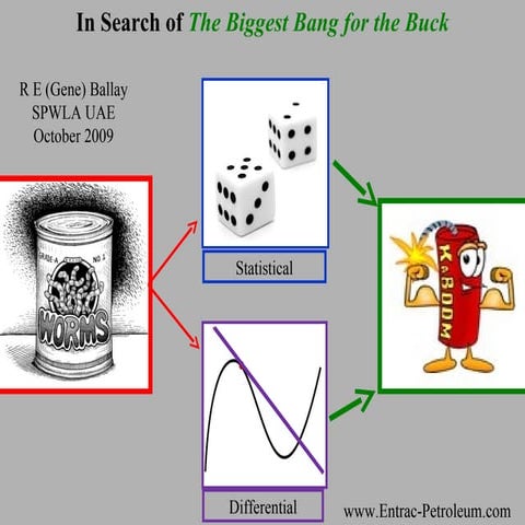 In Search of the Biggest Bang for the Buck