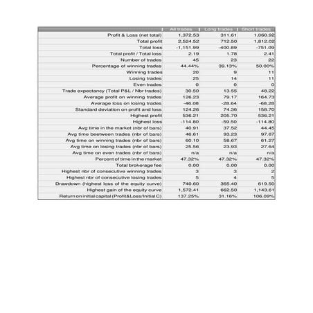 Spx 5min backtest dual megatrend