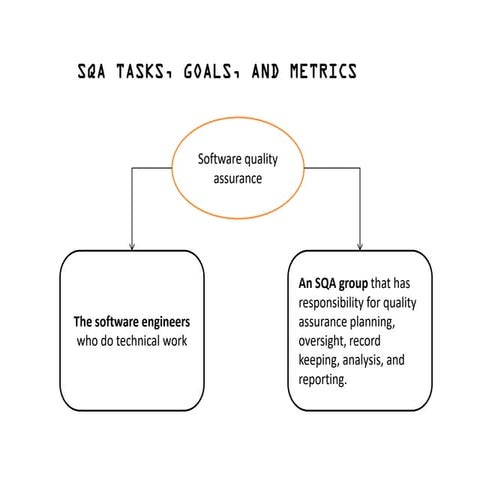SQA TASKS.pdfhkhkhgkhgkgkghkdghkgkghkkghkhg | PDF