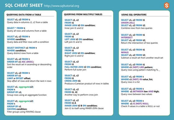 MySQL Cheat Sheet & Quick Referenece.pdf