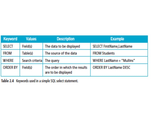 SQL Structure Query Language | PPT