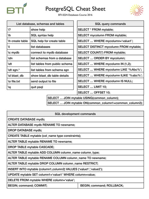 Sql cheat sheet | PDF