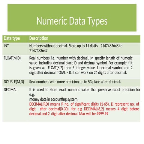 SQL CREATE TABLE AND SELECTED very important.pptx