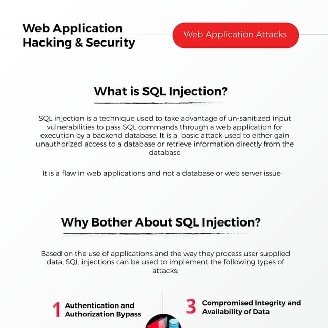 What is advanced SQL Injection? Infographic