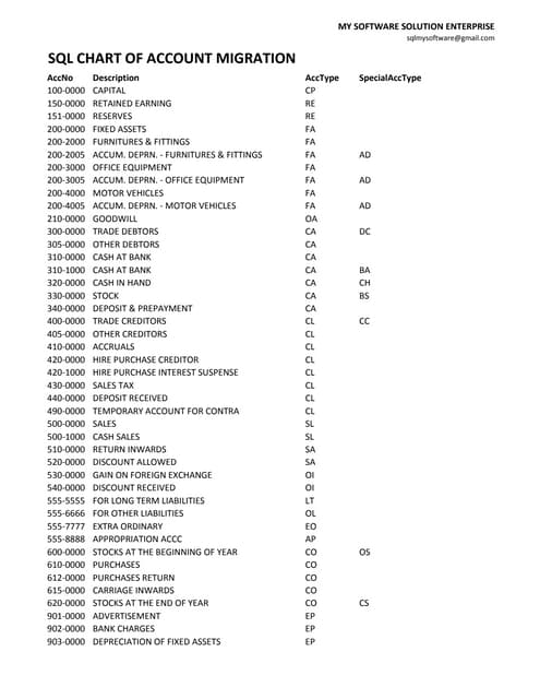 Charts Of Accounts - Accounting | PPT | Stocks and Bonds | Personal ...