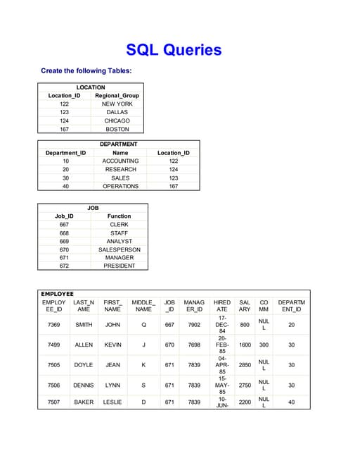 Sql queires