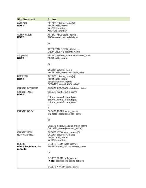 Sql reference from w3 schools 