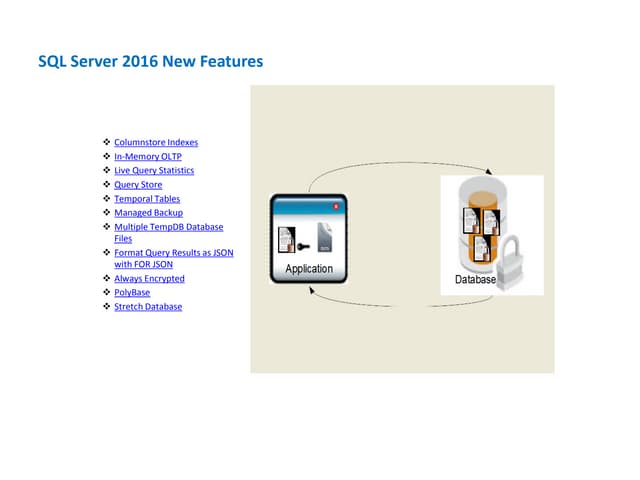 Sql server 2016 new features