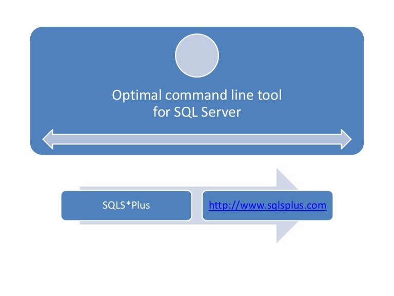 Sqls plus sql server command line tool