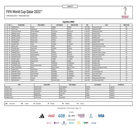 SquadLists-English FIFA World CUP 2022.pdf