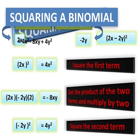 Squaring a binomial