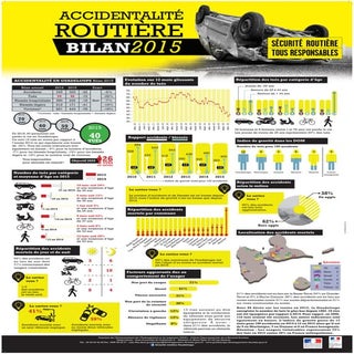 Bilan de l'accidentalité en Guadelo...