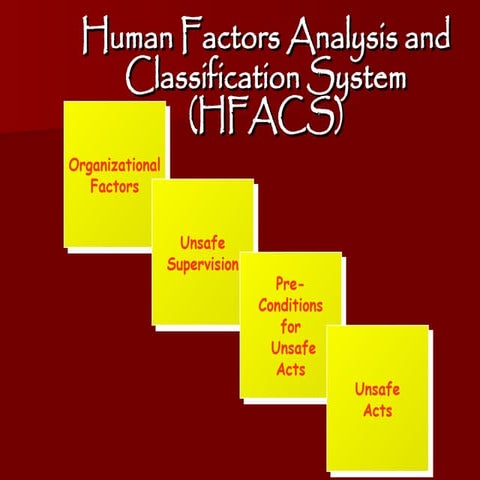 FAA HUMAN FACTOR IN AVIATION MAINTENANCE HF MRO | PDF