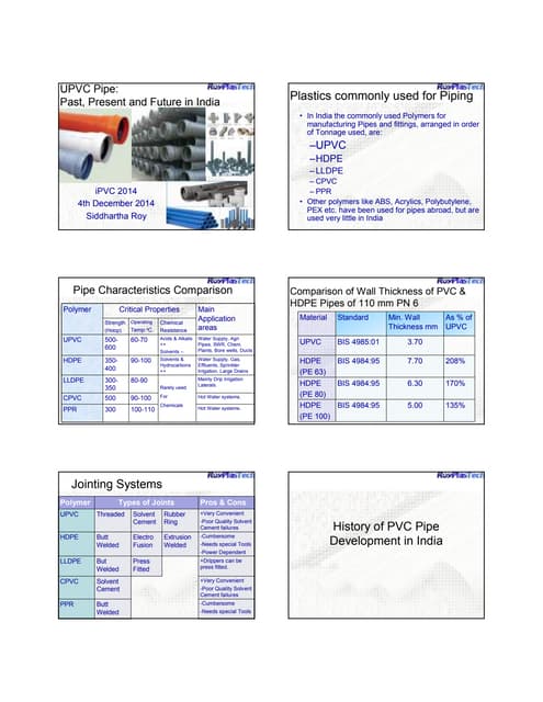 Pvc pipes past present and future 6 Slide handouts in PDF Format
