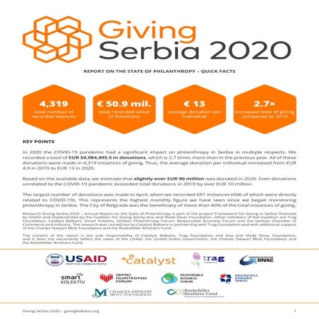 Giving Serbia 2020 - Quick Facts