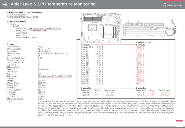 Alder Lake-S CPU Temperature Monitoring