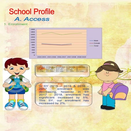 Accomplishment and UPDATES for SY 2025 - 2026 edited.pptx