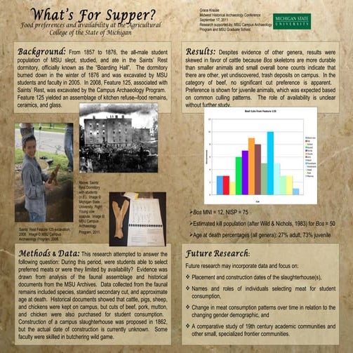 What's For Suppe: Saints Rest Faunal Analysis