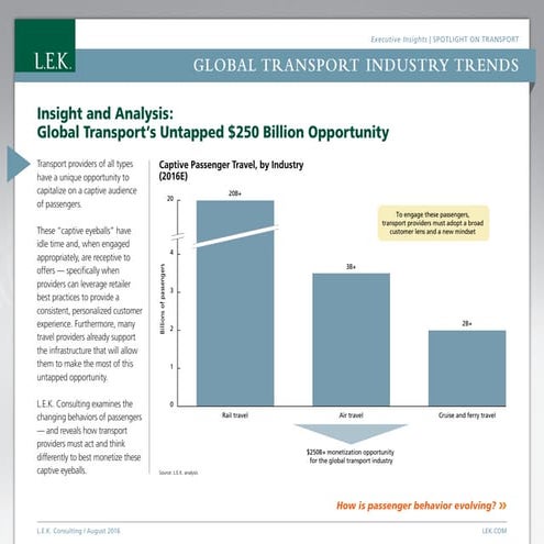 Global Transport Industry Trends