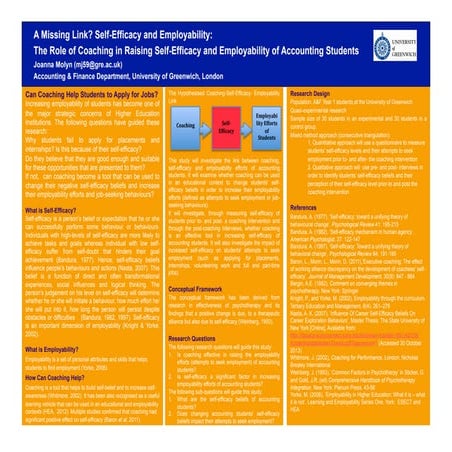 A Missing Link? Self-Efficacy and Employability: The Role of Coaching in Rais...