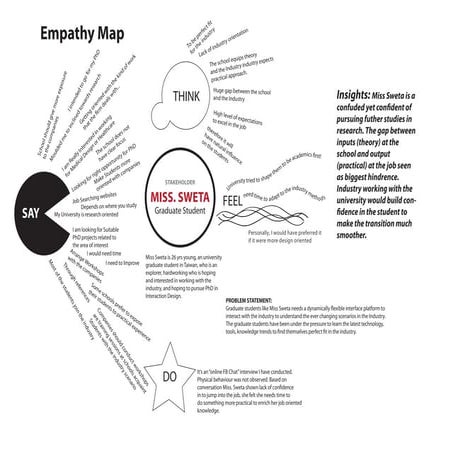 Sri empathy-map