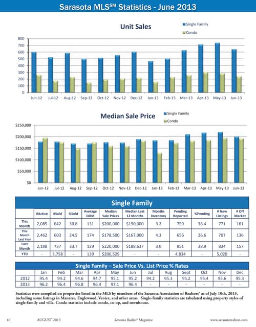 Inventory Discrepancy Comparison Cover Sheet1 | PDF