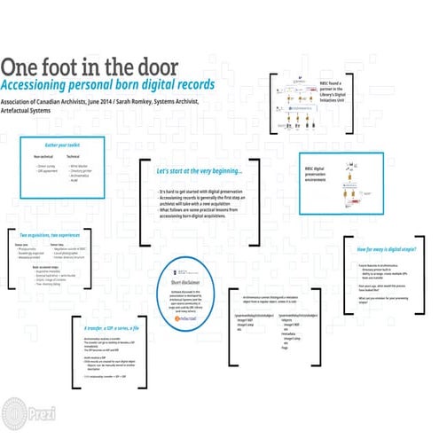 One foot in the door: accessioning personal born digital records
