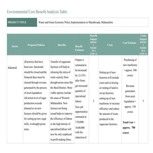 Water and Green Economy: Cost Benefit Analysis | PPTX