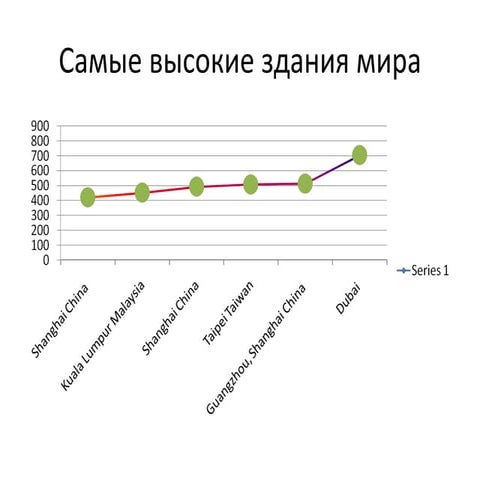 Числовая ось (пирамиды)2 | PPT