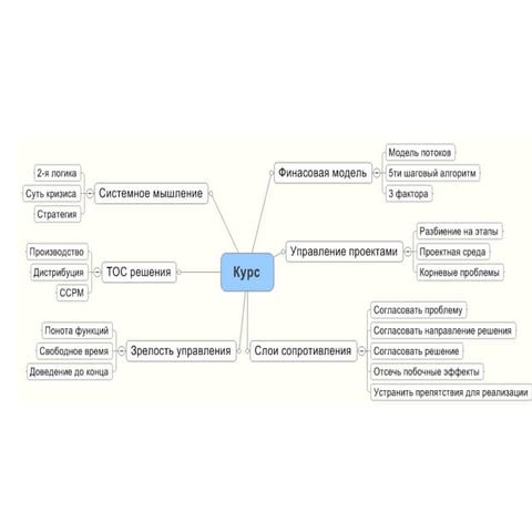 TOC implementation method
