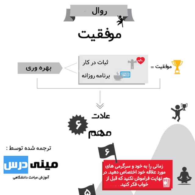 چند عادت مهم برای موفق شدن؟؟؟ برگرفته از opinno.com