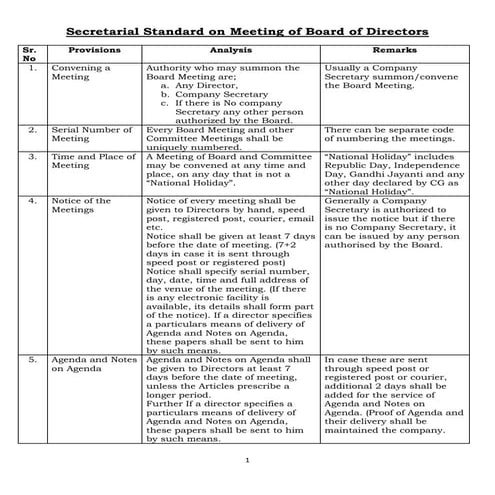 Project on Secretarial Standards | PDF