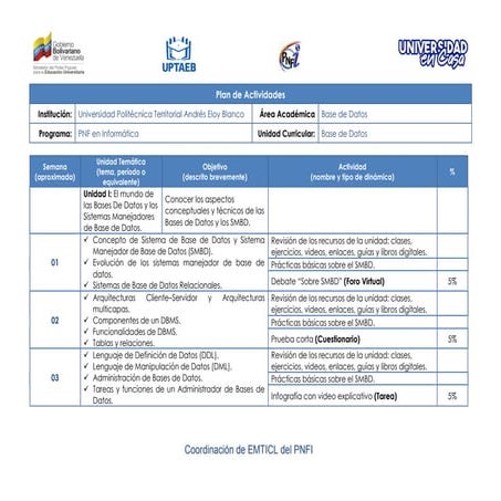 Planificación BD2021