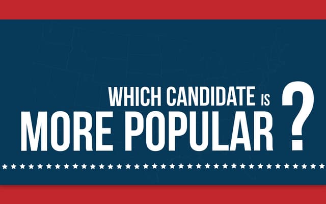 Presidential Candidate Popularity S...