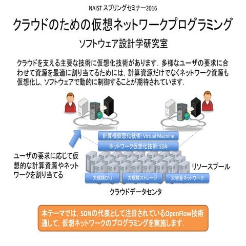 スプリングセミナー2016"クラウドのための仮想ネットワークプログラミング"