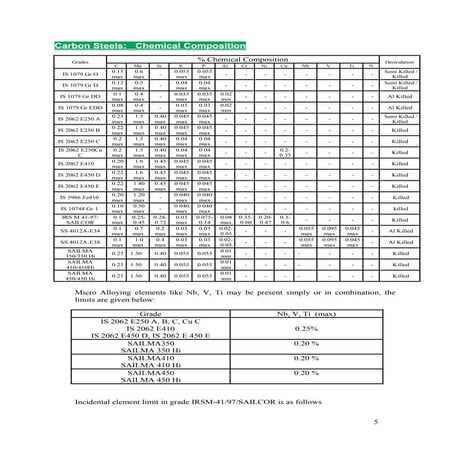 Ss400 is2062 datasheet