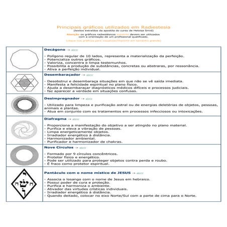 77227181 principais-graficos-utilizados-em-radiestesia