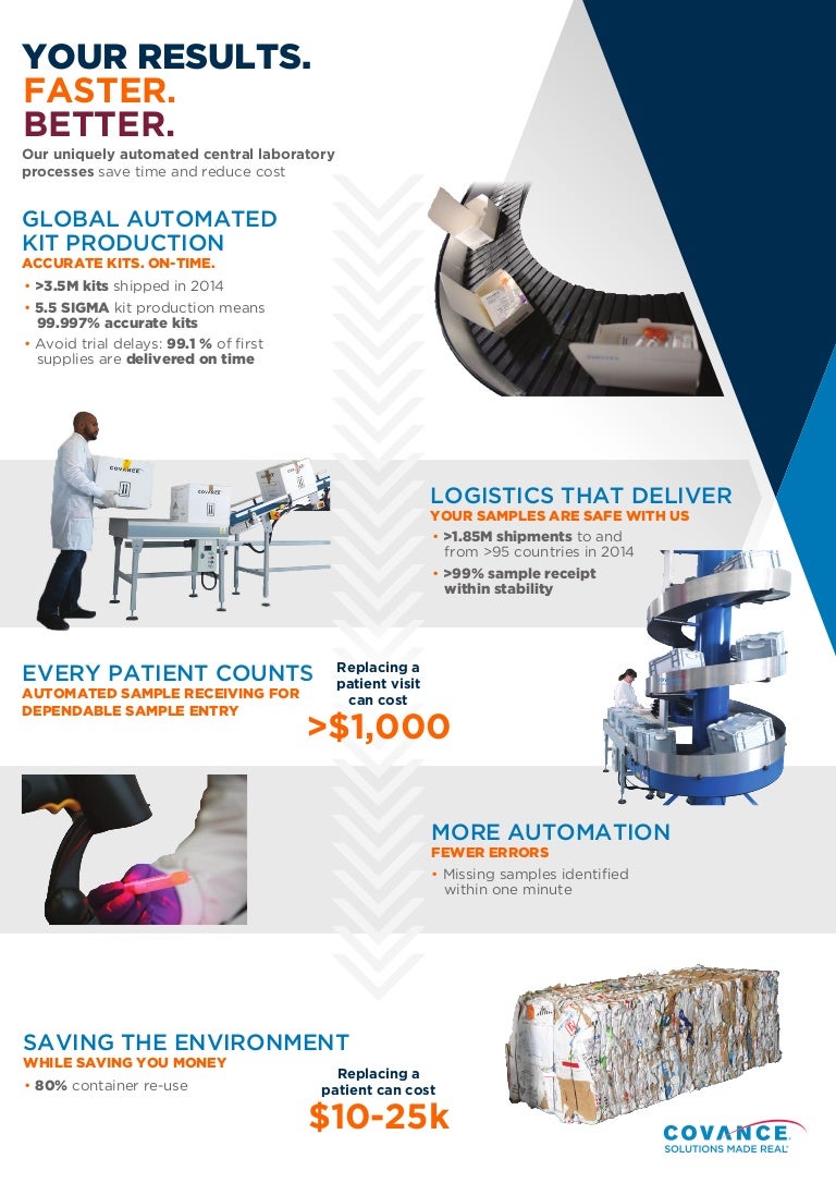 Covance Global Automated Kit Production