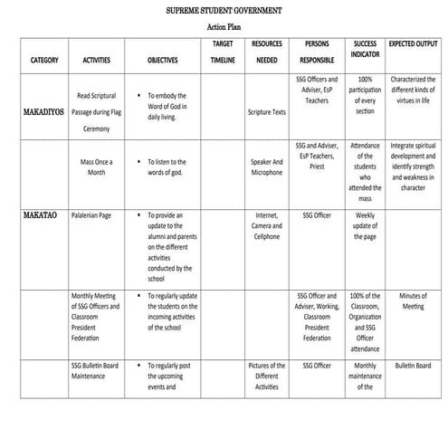 Comprehensive General Plan of Action for SSLG and SELG SY 2025-2026 | DOCX