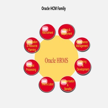 Comprehensive Assessment and Transformation of Legacy HR Systems to ...
