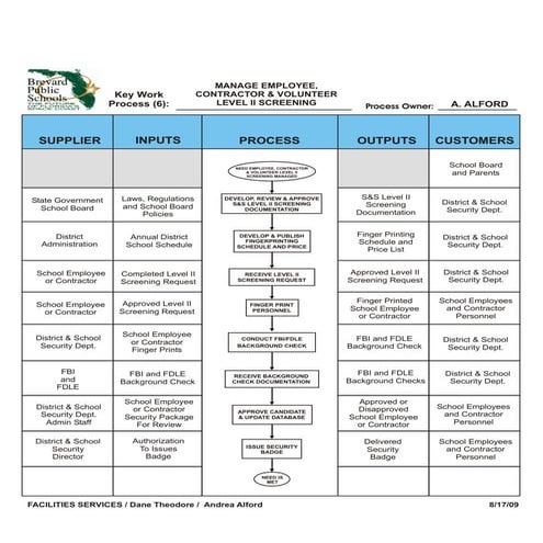 Visio risk assessment & capa diagram | PDF
