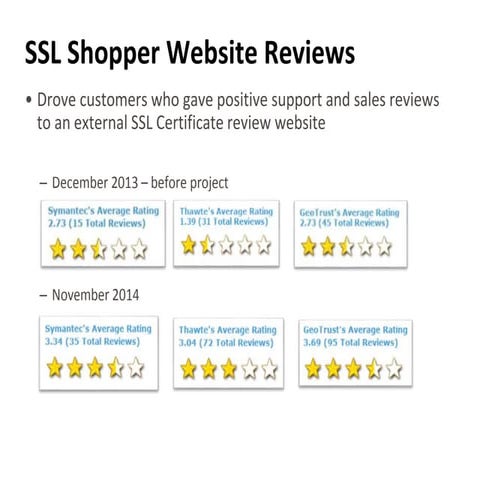 SSL shopper reviews
