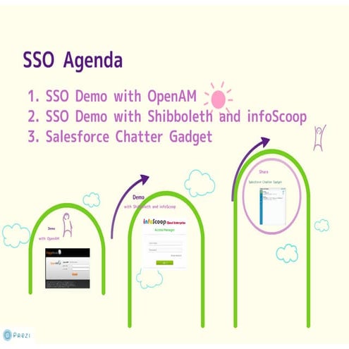 SSO PPTX | PPTX