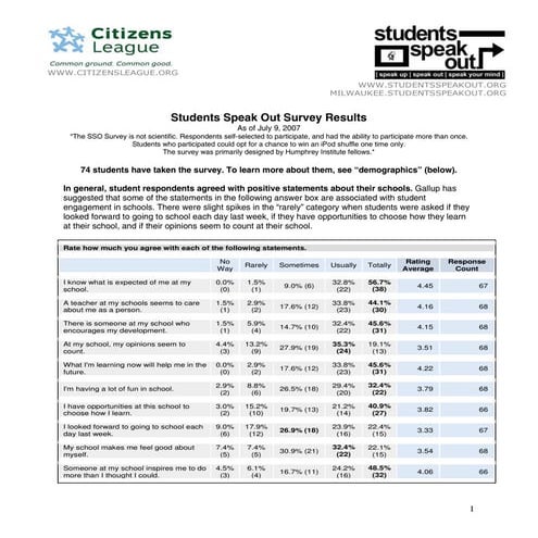 Students Speak Out Survey Results