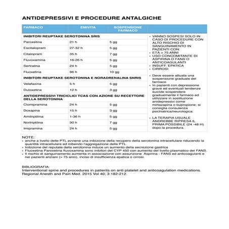 SRI procedureanatlgiche