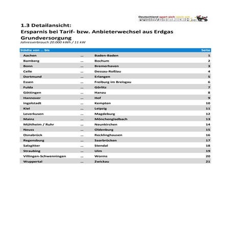 Stärken Und Schwächen Liste Pdf Städteliste.pdf