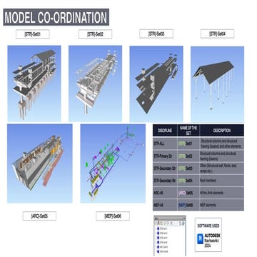 Clash detection search set in Navisworks | PDF
